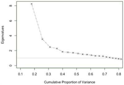 Exploring sustainability literacy: developing and assessing a bottom-up measure of what students know about sustainability